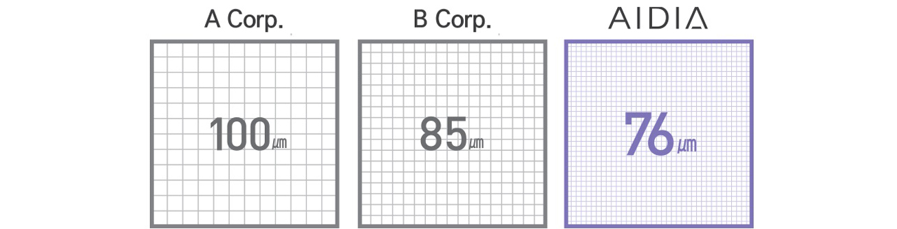 Mamógrafo DRTECH AIDIA NEX